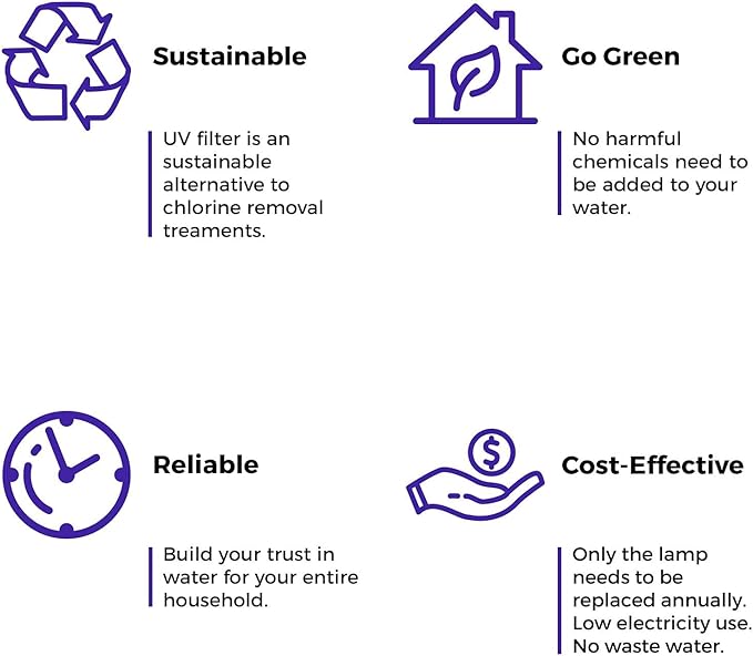 iSpring Whole House Water Filter System w/Sediment, KDF, and Carbon, 3-Stage, Heavy Metal Reducing, Model: WGB32B-KS & UVF55FS Whole House UV Water Filter with Smart Flow Sensor Switch, 55W, 12 GPM