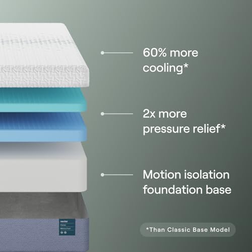 Nectar Premier 13” Memory Foam Mattress, King- Medium Firm, 1-Year Trial