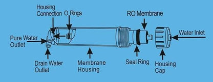 Geekpure 5 Stage Reverse Osmosis Replacement Filter Set with 50 GPD Membrane -Standard 10 Inch
