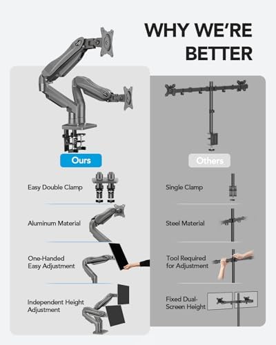 HUANUO Dual Monitor Stand, Fully Adjustable Monitor Desk Mount for 13–32″ Computer Screens, Full Motion VESA 75x75/100x100 with C-Clamp & Grommet Base, Each Arm Holds 4.4 to 19.8 lbs -Grey