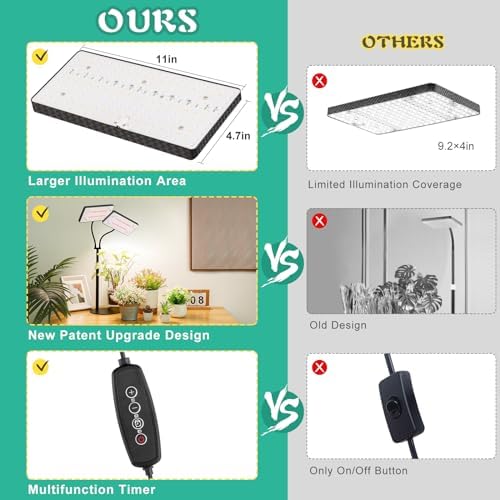 LBW Desk Grow Lights for Indoor Plants, 428 LEDs Full Spectrum Plant Light