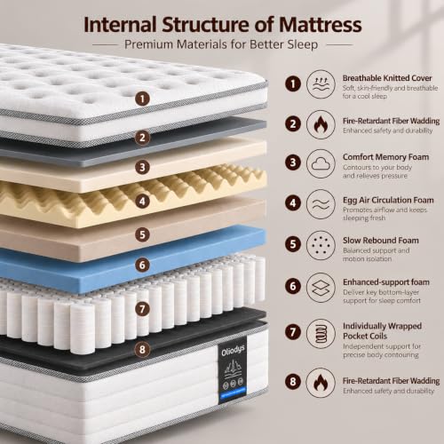 Full Mattress 12 Inch, Hybrid Spring Mattress, Medium Firm