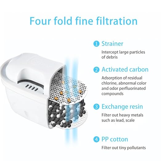 Alkaline Water Filter Pitcher, 3.2L/12 Cup, Digital Display, BPA Free, 4-Stage Filtration System