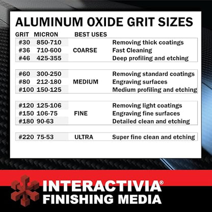 #180 Aluminum Oxide - 8 LBS - Fine Sand Blasting Abrasive Media for Blasting Cabinet and Blasting Guns.