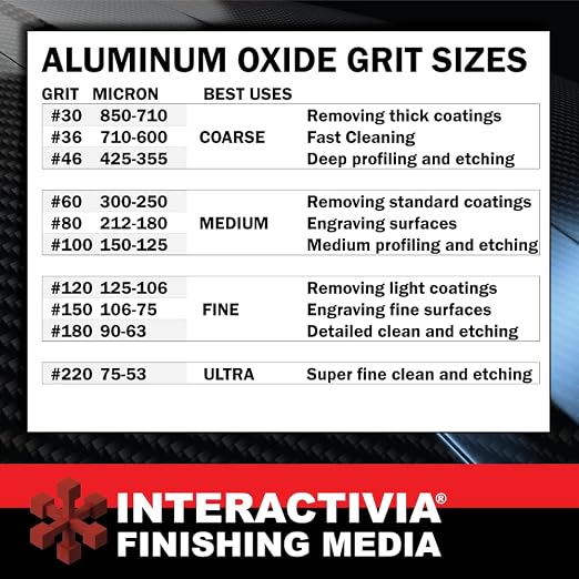 #220 Aluminum Oxide - 8 LBS - Ultra Fine Sand Blasting Abrasive Media for Blasting Cabinet and Blasting Guns.