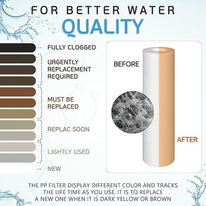Ronaqua 25 Micron Sediment Water Filter Cartridge 10"x2.5", NSF Certified, 4-Layer Filtration for any 10-inch RO Units & Whole House Systems, Compatible with Culligan P5, AP110, WHKF-GD05, 4 Pack