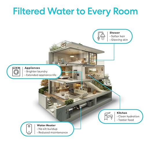 Brio Whole House Water Filter System w/Gauge & Fast-Flow Sediment Filter (5 Micron) 4.5" x 10" | Removes Dirt, Improves Taste & Protects Home Appliances | 720 GPH | 50,000 Gallons or 6 Months