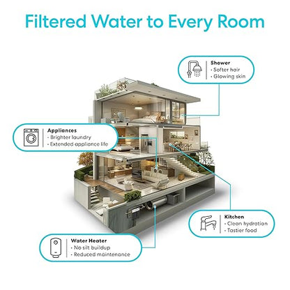 Brio Whole House Water Filter System w/Gauge & Fast-Flow Sediment Filter (5 Micron) 4.5" x 10" | Removes Dirt, Improves Taste & Protects Home Appliances | 720 GPH | 50,000 Gallons or 6 Months
