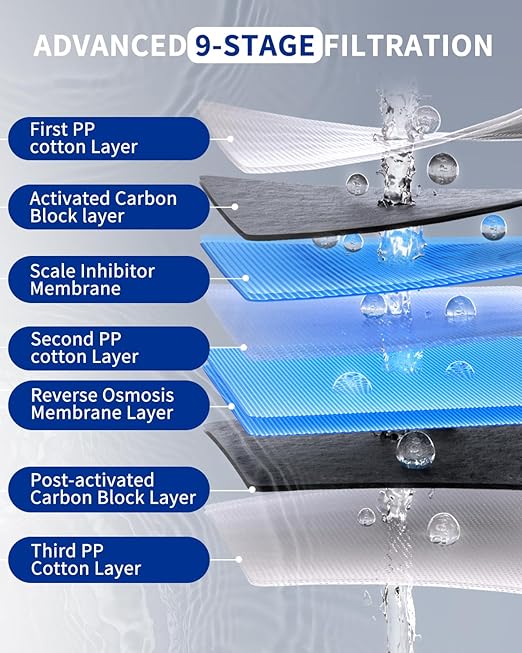Ontulor S3OP C2 Post Carbon Filter, Improves Taste & Removes Residual Odor – Replacement Cartridge for Ontulor S3OP RO System (S3OP-With Tank-C2)