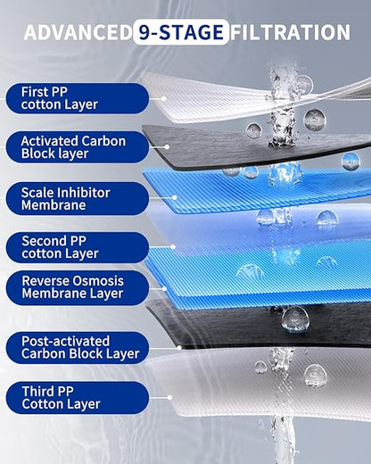 Ontulor S3OP C2 Post Carbon Filter, Improves Taste & Removes Residual Odor – Replacement Cartridge for Ontulor S3OP RO System (S3OP-With Tank-C2)