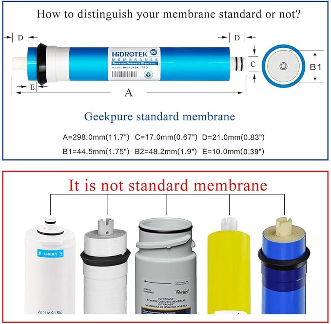 Geekpure Reverse Osmosis RO Membrane 100 GPD -NSF Certificated-Water Filter Replacement Cartridge-Pack 2