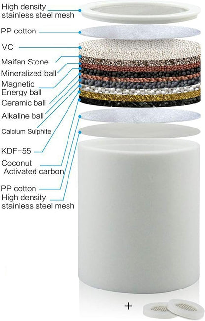 Shower Filter Replacement, 15 Stage Shower Filter Cartridge for Hard Water, Suitable for People with Sensitive and Dry Skin and Scalp, Improves the Condition of Your Skin, Hair and Nails