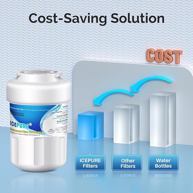 ICEPURE RWF0600A Refrigerator Water Filter Compatible for GE MWF, MWFINT, MWFA, HDX FMG-1, GSE25GSHECSS, 46-9991, GSH25JSDDSS, GSHS6LGBBHSS, PC75009, RWF1060,GSHS6HGDBCSS, 197D6321P006 3PACK
