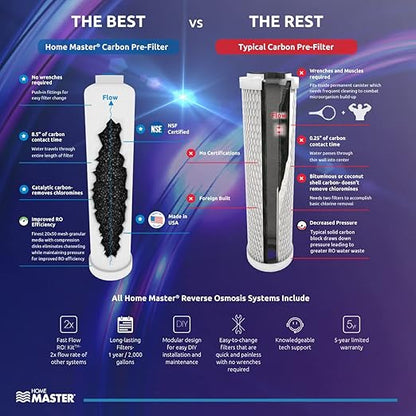 Home Master TM-ERP-L Undersink Reverse Osmosis System, 4.5s Fill Rate, 1:1 Waste Ratio, 8.5” catalytic carbon, 99% rejection hi-perf DOW membrane 18gpg, Lux Faucet, Fridge Kit, 5-year limited parts