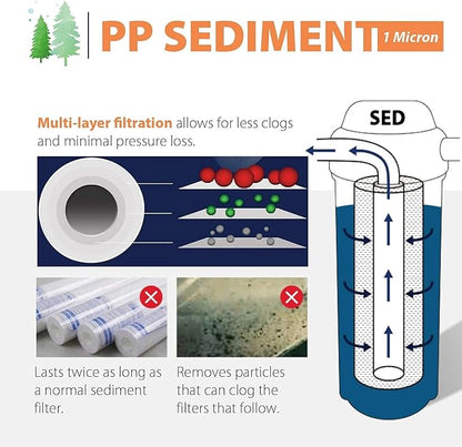 iSpring FP11X50-N, NSF Certified, 1 Micron 10"x2.5" Multi-Layer Sediment Water Filter Replacement Cartridges, 50-Pack
