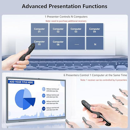 Norwii N76 Rechargeable Presentation clicker, Long Range Presentation Remote, Wireless Presenter, Pointer for PowerPoint Presentations, Slide Control - Green Light