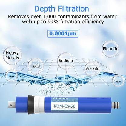 FX12P, FX12M, TFM-24 RO Water Filter Replacement Set, Fit for GE RO System (GXRM10RBL GXRM10G) - 2 x Activated Carbon Block Filters, 1 x 50 GPD Reverse Osmosis Membrane Filter