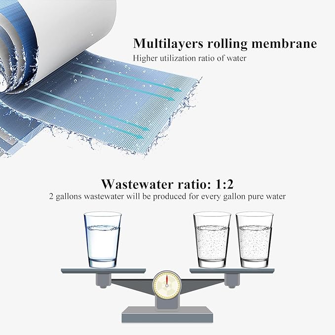 Geekpure 5 Stage Reverse Osmosis Replacement Filter Set with 50 GPD Membrane -Standard 10 Inch