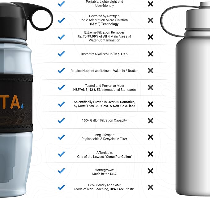 ETA Alkaline Water Filter Bottle for Travel, Camping, Hiking, Backpacking, Emergency, Survival | Removes up to 99.99% of Harmful contaminants, 9.5pH, Protects the Nutrient & Mineral Value, Made in USA