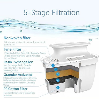 Water Filter Pitchers for Drinking Water with Activated Carbon Filter,10 Cup 150 Gallon Filter Water Pitcher, BPA Free and Removes Fluoride, Chlorine, Lead, PFAS, PFOA