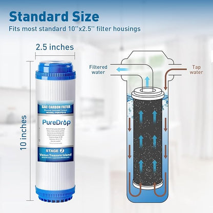 PureDrop PDR-F8U 50 GPD Reverse Osmosis Water Filter 1-Year Replacement Cartridges for RTW5U 6-Stage RO Water Filtration System with UV light Filter, 8 Pieces