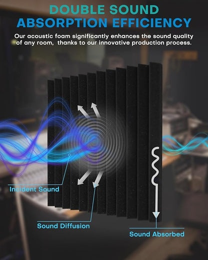 Knightsacoustic 96 Pack Sound Proof Foam Panels for Walls, 1 X 12 X 12 Inches Acoustic Foam Panels, High Density Acoustic Panels Sound Absorbing, Black Noise Cancelling Studio Wedges(NOT ADHESIVE)