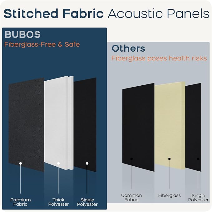 BUBOS 4 PCS Acoustic Panels,23.6''x11.8'' Fabric Soundproof Wall Panels,Self-adhesive Sound Absorbing Panels for Studios, Office, Home Theater,Fabric-Clad Black