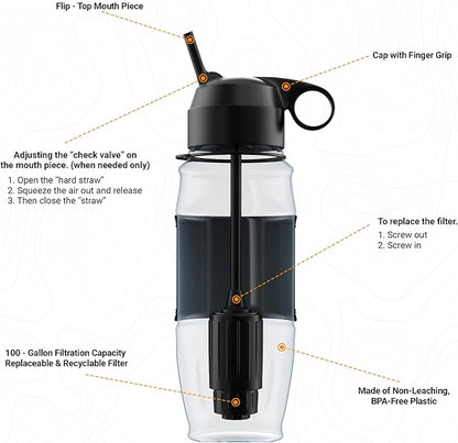 ETA Alkaline Water Filter Bottle for Travel, Camping, Hiking, Backpacking, Emergency, Survival | Removes up to 99.99% of Harmful contaminants, 9.5pH, Protects the Nutrient & Mineral Value, Made in USA