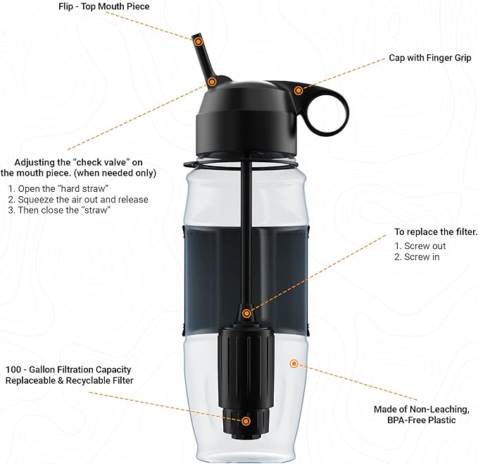 ETA Alkaline Water Filter Bottle for Travel, Camping, Hiking, Backpacking, Emergency, Survival | Removes up to 99.99% of Harmful contaminants, 9.5pH, Protects the Nutrient & Mineral Value, Made in USA