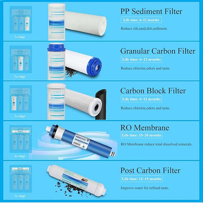 Geekpure 5 Stage Reverse Osmosis Replacement Filter Set with 50 GPD Membrane -Standard 10 Inch