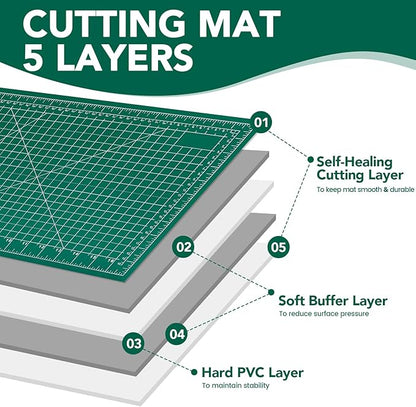 CLOYAN Large Cutting Mat 24"x36", 1 Pack Double-Sided 5-Ply Self Healing Sewing Cutting Mat, Cutting Mats Board for Crafts-Sewing, Fabric, Quilting, Scrapbooking Project
