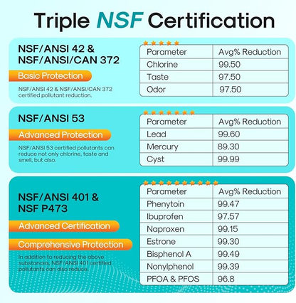 ICEPURE PRO ADQ36006101 NSF/ANSI 401 Certified Replacement for LG LT700P Kenmore Elite 46-9690 ADQ36006102 HDX FML-3 LT700PC LFX28968ST LFXS29626S RWF1052 RWF1200A Refrigerator Water Filter 2PACK