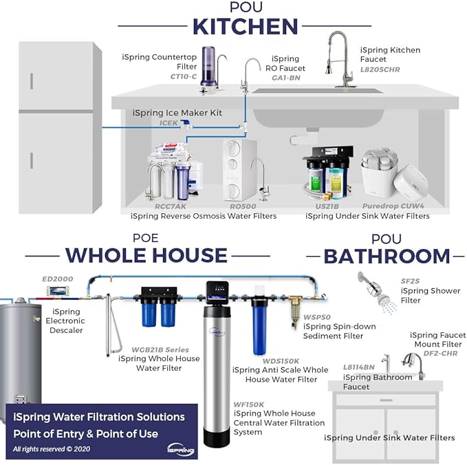iSpring DF1-CL Faucet Water Filter for Contaminants Removal in Kitchen, Bathroom, or RV Sink, 500 Gallons Long Life, Clear with Aerator