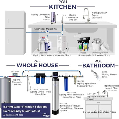 iSpring DF1-CHR Faucet Water Filter, Carbon Block Water Filtration System, Tap Water Filter, Reduces Chlorine, Heavy Metals and Bad Taste -1 Filter Included