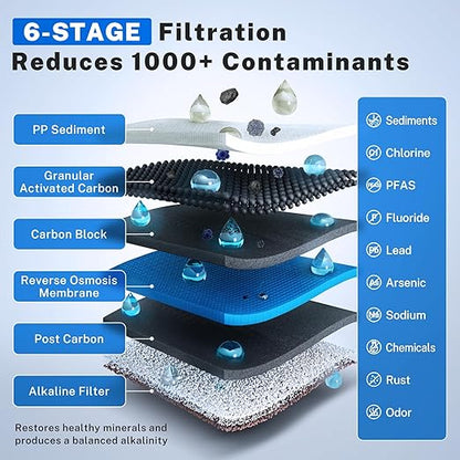 iSpring PH100 Alkaline Reverse Osmosis Water Filter System, pH+ Remineralization 6-Stage Under Sink RO Drinking Water Filtration System 100 GPD Fast Flow 1:1 Pure to Waste Ratio, US Made Filters