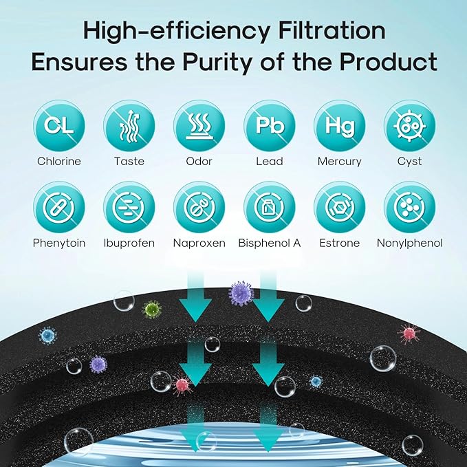 ICEPURE PRO 5231JA2002A NSF401&473&53&42 Certified Refrigerator Water Filter Replacement for LG LT500P, GEN11042FR-08, ADQ72910911, ADQ72910901, ADQ72910907, Kenmore 9890, 469890, LFX25974ST, 4PACK
