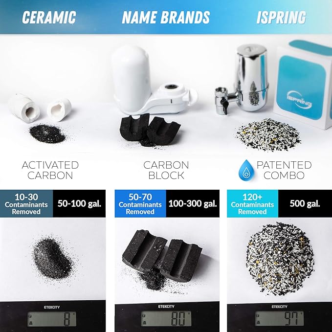 iSpring DF1-CHR Faucet Water Filter, Carbon Block Water Filtration System, Tap Water Filter, Reduces Chlorine, Heavy Metals and Bad Taste -1 Filter Included