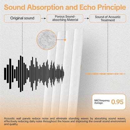Tao.space 6 Pack Acoustic Panels 3D Wave Sound Proof Foam for Walls, 47.2"x11.8" Self-Adhesive Sound Absorbing Panels for Noise Reduction in Home Office & Studio, Decorative Wall Tiles (White)