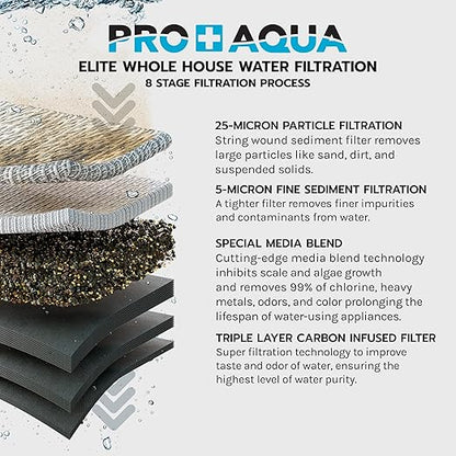PRO+AQUA Elite Series GEN2 PRO-100-E 3-Stage Whole House Water Filtration System for City & Well Water with Pressure Gauges | Reduces Contaminants, Sediment, Chemicals, Heavy Metals, with 1” Ports