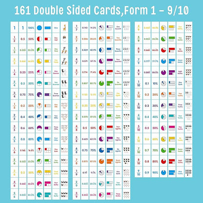 Fraction Flip Chart, 161 Double Sided Cards Freestanding Flip Chat with Fraction/Decimal/Percentage/Shape/Name/Animals, All Fractions from 1-10, Educational Math Learning Tool for School Supplies